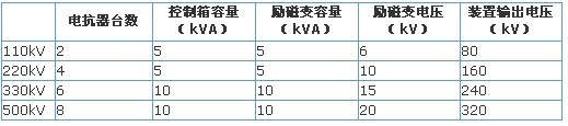 XZB-H CVT检验用谐振升压装置参数