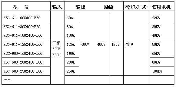 直流调速器参数