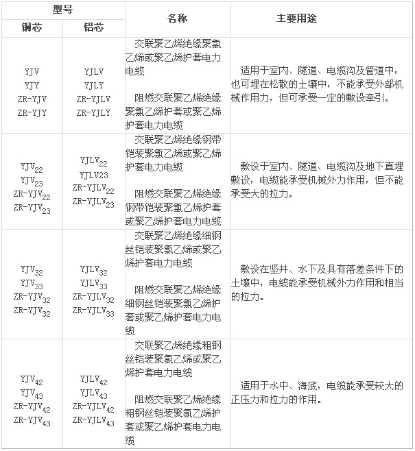 交联电缆的型号及主要用途