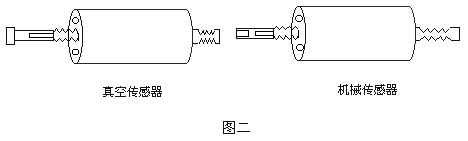两种传感器图