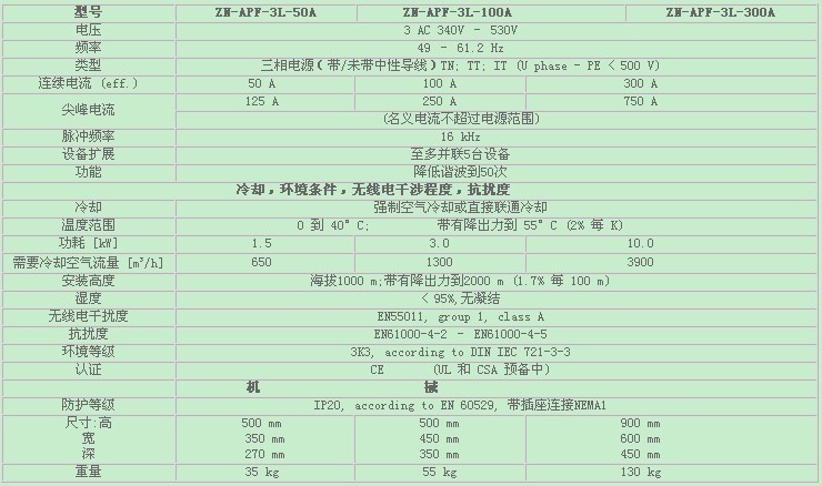 有源电力滤波器技术参数