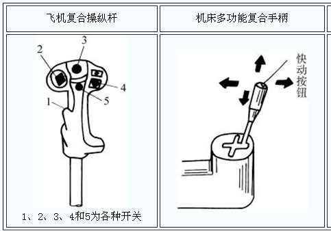 操纵杆的结构形式