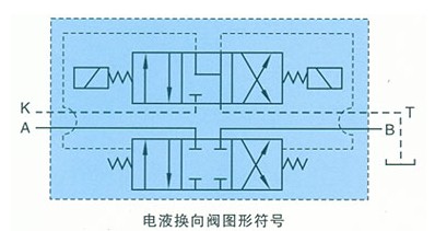 电液换向阀图形符号