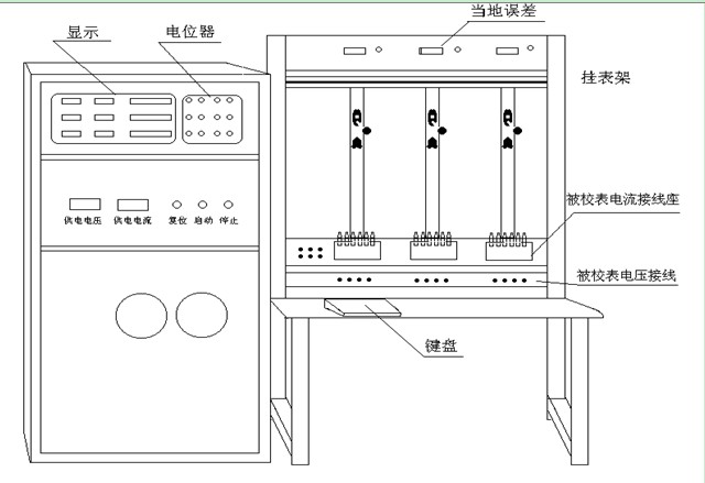 JYM-3三相台结构图