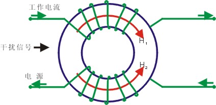 共模扼流圈原理图