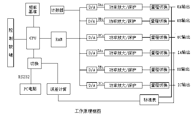 三相多功能电能表检定装置工作原理