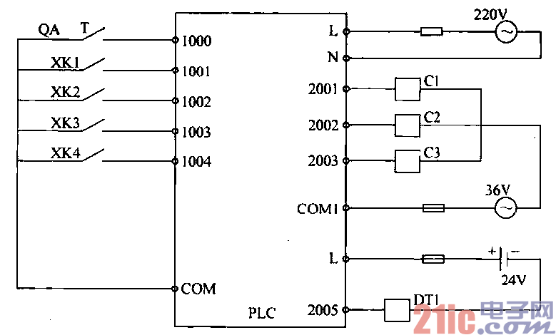 2.PLC的1-O连接图.gif