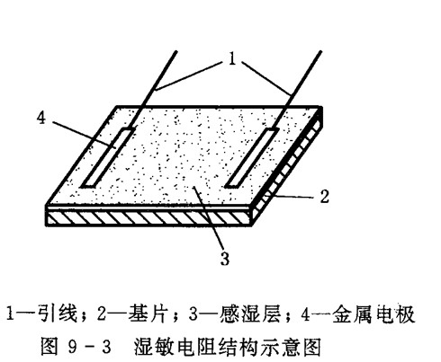常见的湿敏传感器介绍