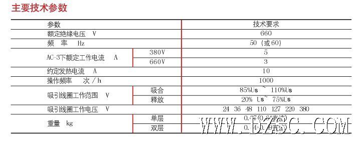 交流接触式继电器参数