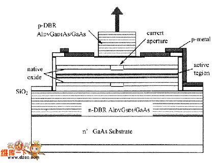 垂直腔表面发射激光器的结构
