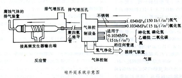 硅外延系统设备