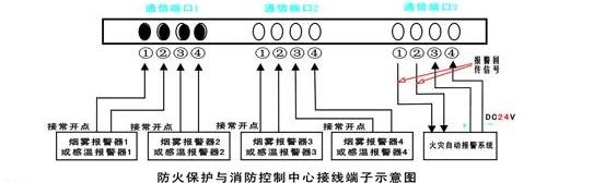防火保护与消防控制中心接线端子示意图