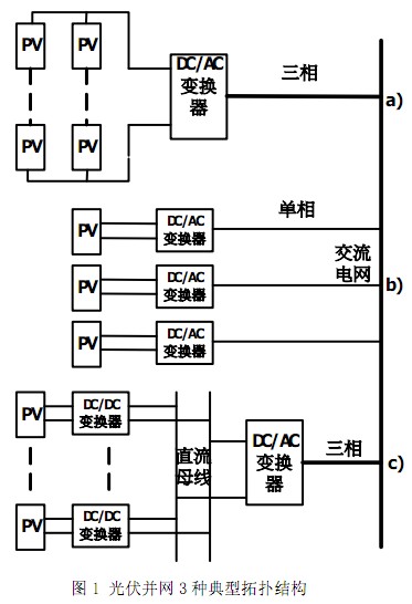 光伏并网发电的拓扑结构
