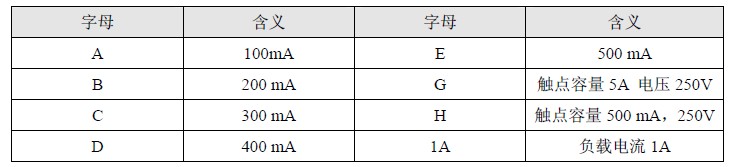 最大连续工作电流或触点容量