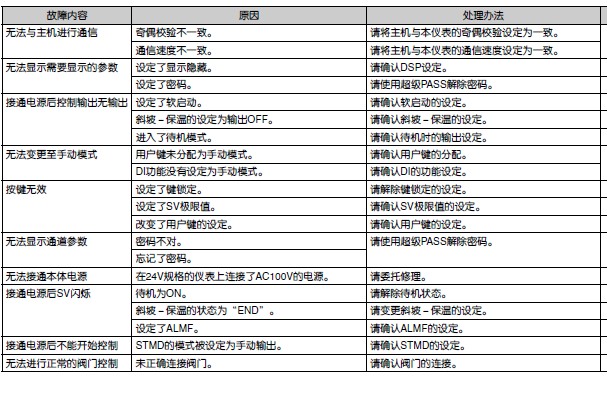 温控仪表的故障判断
