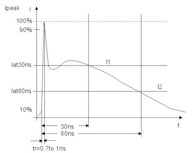 静电放电发生器输出波形