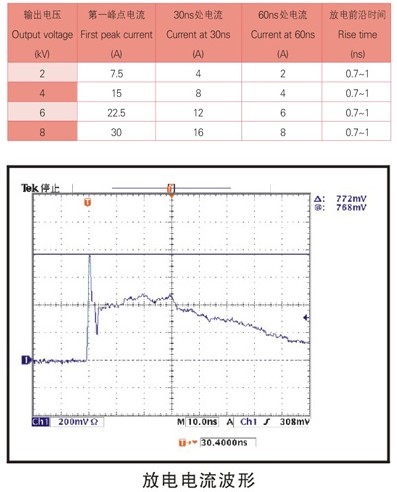 静电放电发生器输出波形