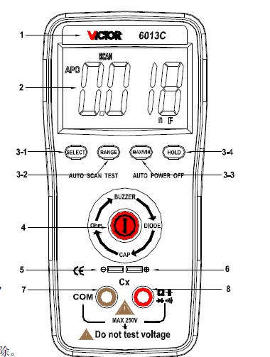 数字电容表仪表面板