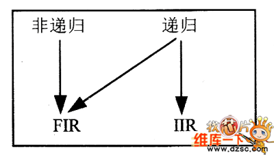结构和脉冲长度之间的关系