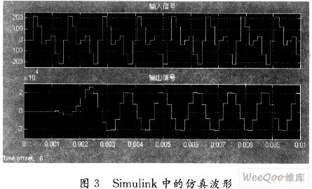 Simulink中的仿真