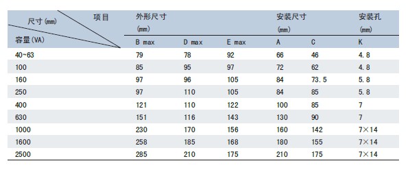 机床控制变压器的规格