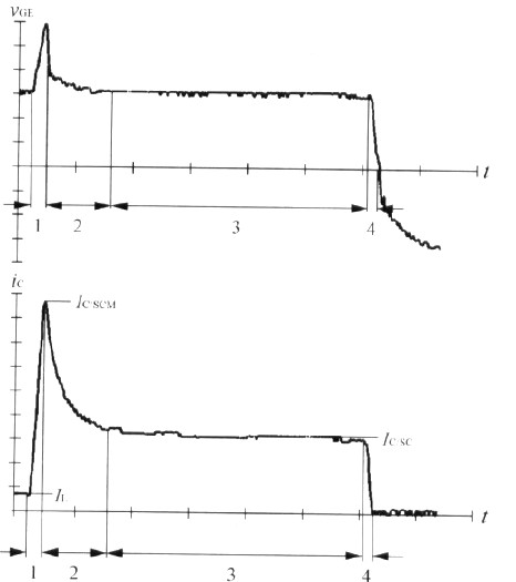 短路II的等效电路和原理特性
