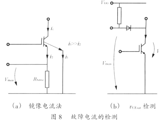 故障电流的检测