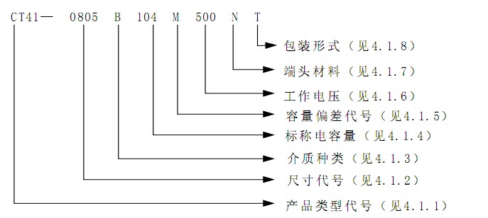 多层片式陶瓷电容的型号释义