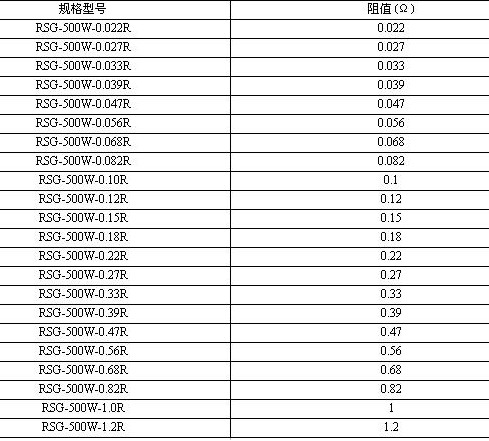 不锈钢电阻片规格型号