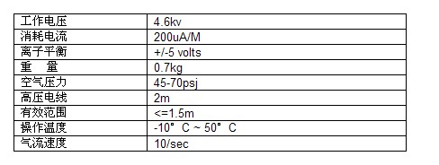 离子风蛇技术参数