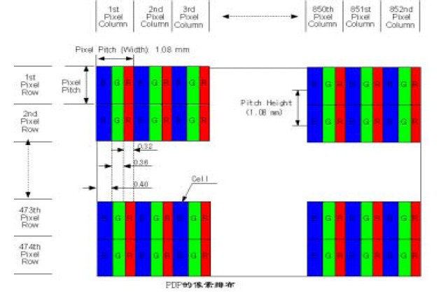 彩色显示的实现