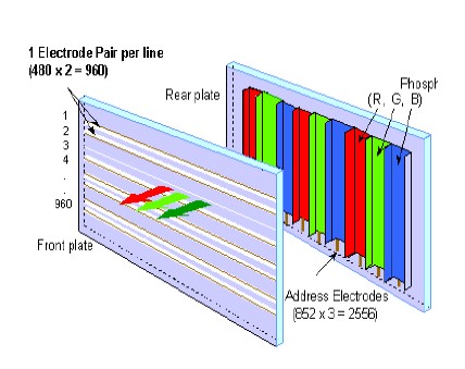 双基板对向放电型和单基板