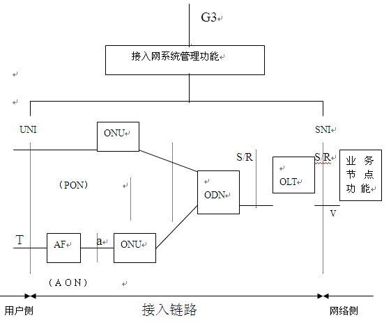 无源光纤网络的结构