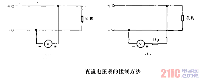直流电压表的接线方法.gif
