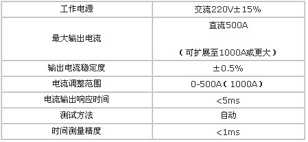 直流断路器安秒测试系统参数