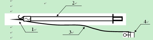 携带式放电棒结构