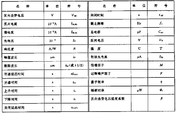 雪崩光电二极管的相关术语符号