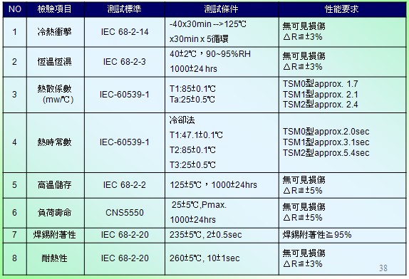 负温度系数热敏电阻的性能参数