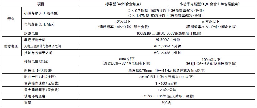 小型微动开关的性能概要