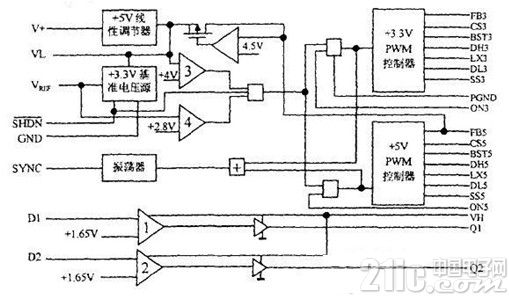 MAX786内部结构图