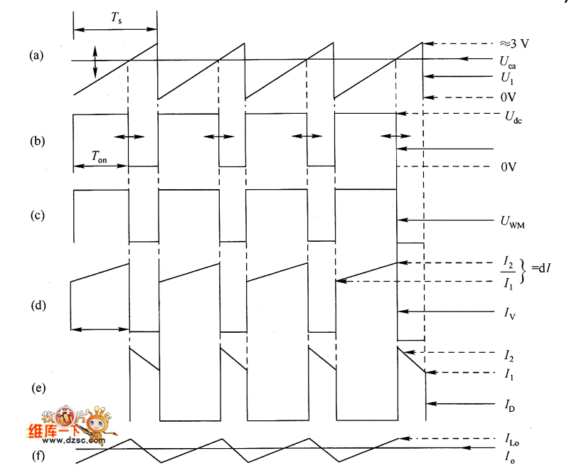开关调节器式直流稳压电源的基本原理电路及工作波形