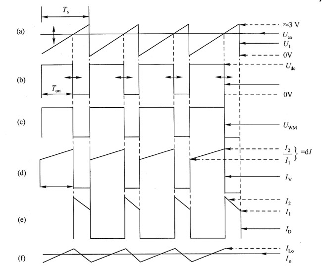 开关调节器主要电流波形