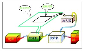 瞬变电磁仪原理