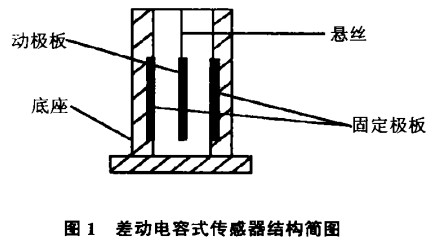 差动式电容传感器的结构