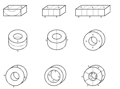 磁铁的形状