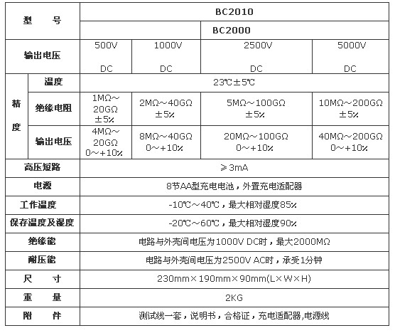 指针兆欧表参数