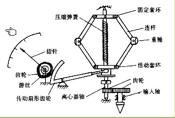 离心式转速表的构造