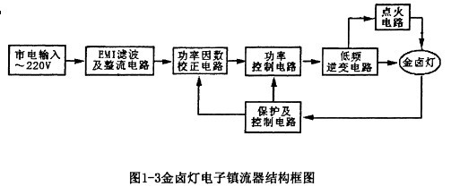 金卤灯电子镇流器的结构