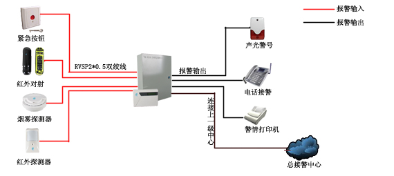 无线红外探测器的应用图
