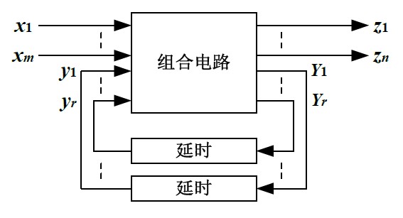基本型异步时序电路的模型